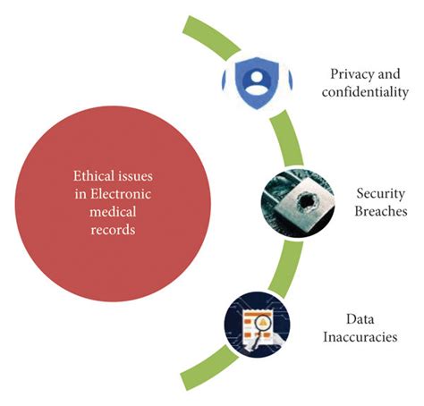 ethical issues with electronic healthcare